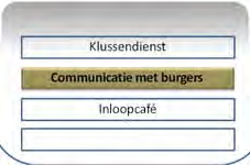 Ontmoetingen organiseren