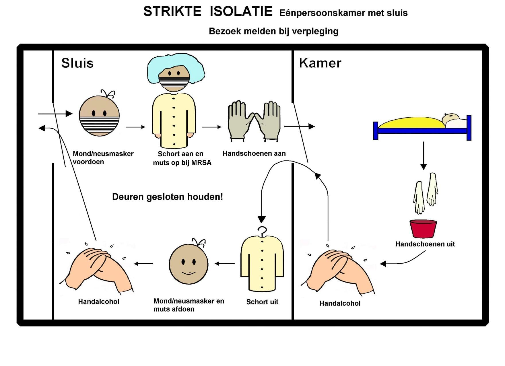 Voorbeelden: verdenking/bewezen MRSA, Ebolakoorts,