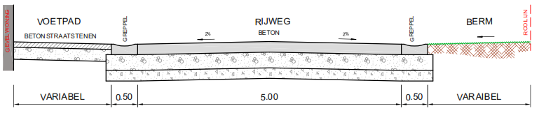 Richting Neerkouter - Aanleg van een betonweg - Aanleg van berm