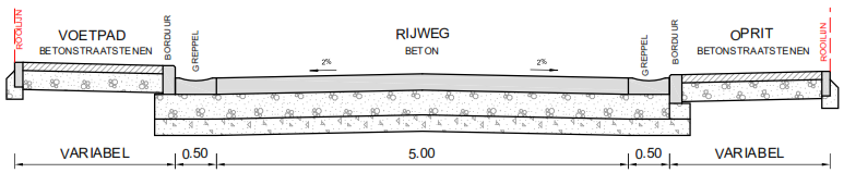 Welke werken worden er gepland? Heufkensstraat van kruispunt Knokstraat tot kruispunt Neerkouter 1.