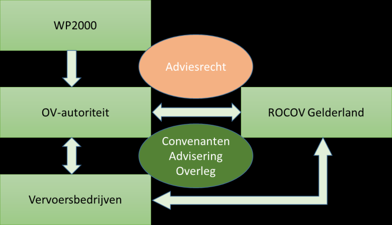 2. Organisatie en werkwijze 2.