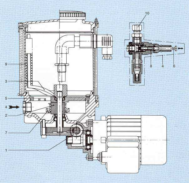 FKGM EP Functiebeschrijving De hogedrukpomp wordt continu door een aangebouwde elektromotor aangedreven.