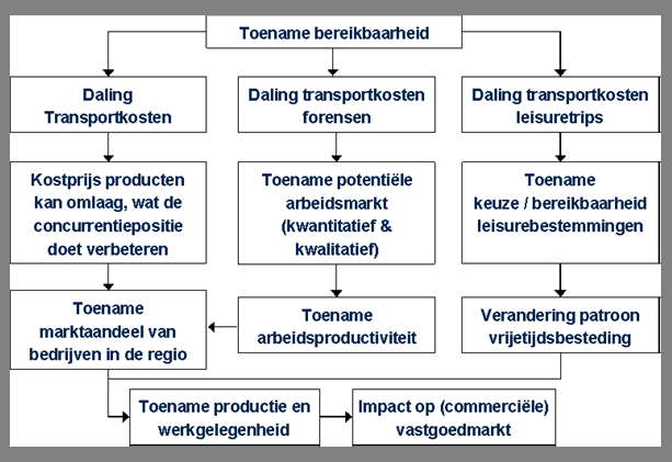 Tabel 4.13 Effecten tijdens de realisatieperiode (kwalitatief oordeel) Effecten tijdens de realisatie ZnB CA Effecten 0/- -- 4.