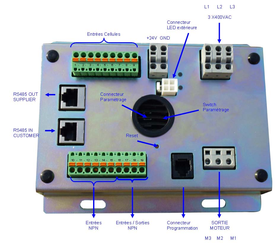 HPM1875 - Connecties LED-connector 3 CEL-ingangen De connecties, toegankelijk voor de gebruiker : de 3 CEL-ingangen (PNP of NPN) de 24Vdc-voedingsingang + aarding de 3 fasen L 1, L 2 en L 3 (3x 400V.