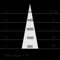 (warmwit) Hoogte 58mm Lampsoort AR111 Diameter