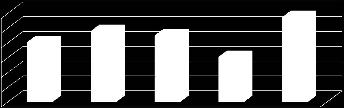 1,00 0,50 0,00 Dividend per