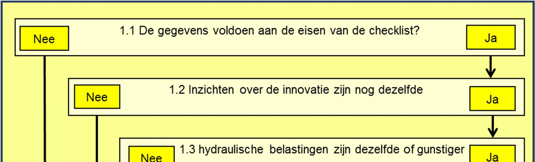 25 Toetsen van technische innovatie (INN) Technische innovaties zijn bij recente dijkversterkingen toegepaste maatregelen ter verhoging van de veiligheid van de waterkering, maatregelen die niet