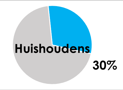 Indien we deze uitstoot zouden moeten compenseren door bosaanplant, dan hebben we 2,02 keer de gehele oppervlakte van stad Deinze nodig. II.1.