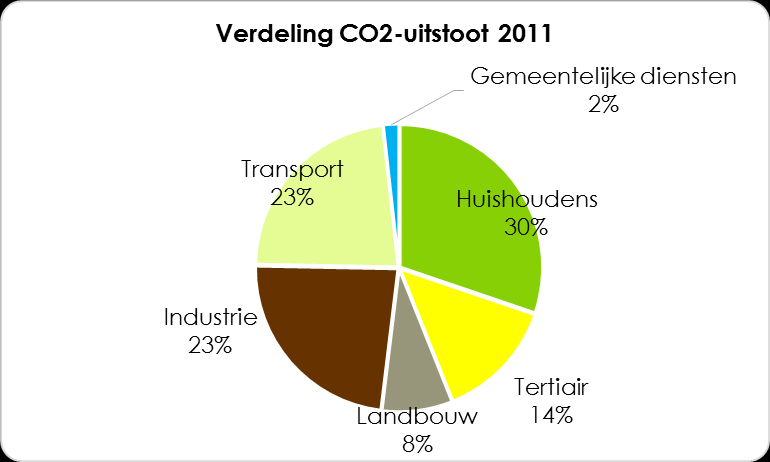 Management Summary De stad Deinze en de gemeente Nazareth willen de leefbaarheid op hun grondgebied nu en in de toekomst vergroten met een kwalitatief klimaatbeleid.