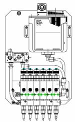 2 8 AGGF-SE Activering door externe luchtimpulsen 7 1 Sproeien zonder nevel (*): voor kettingen, snijwerktuigen, zagen, * naargelang olie en debiet blaaslucht Activation par des impulse d air externe