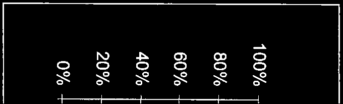 0% ;7jm In 2010 was het "aanbod", dwz. de instroom van nieuwe cliënten (3053) beduidend hoger dan de "vraag", dwz.