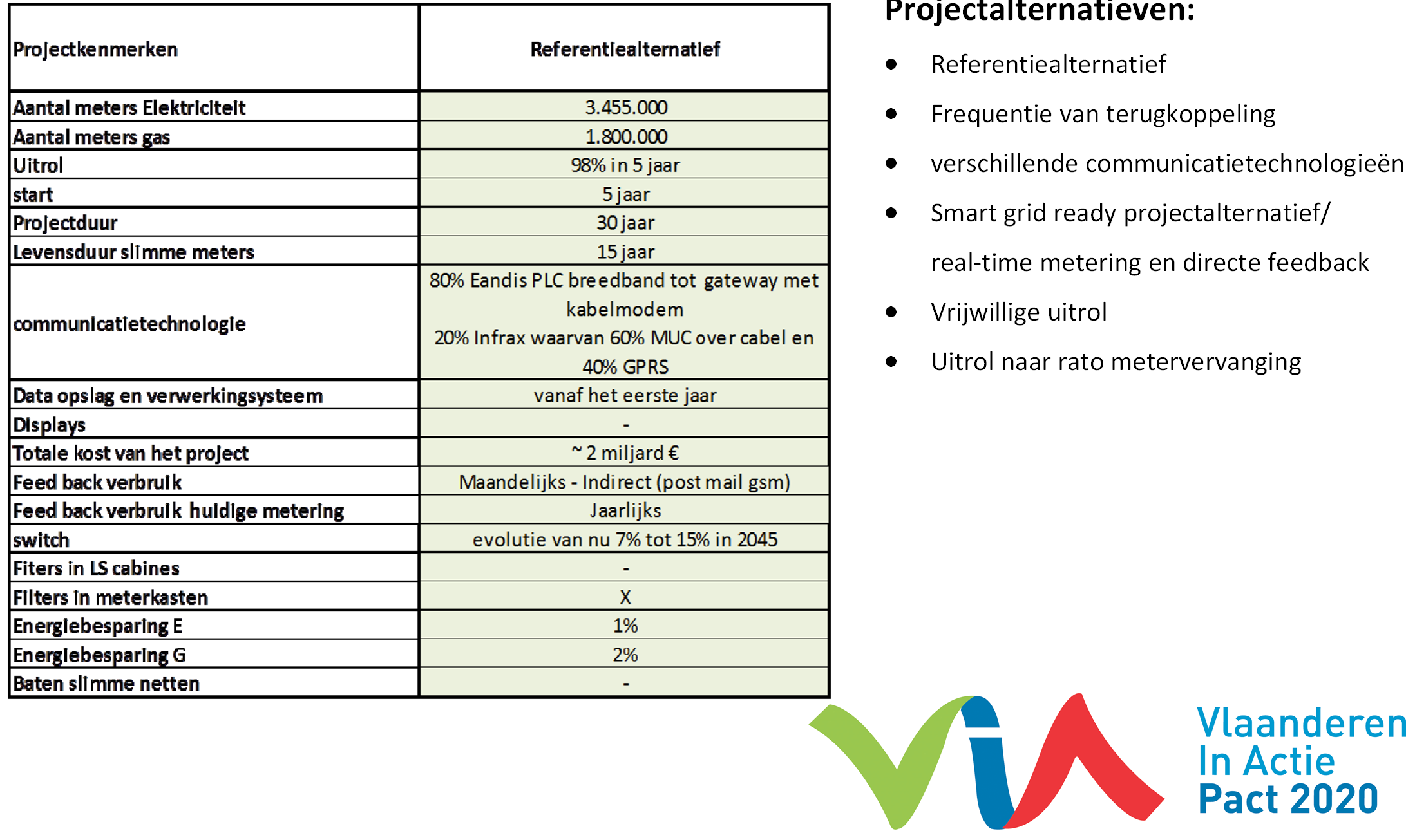 KBA VLAANDEREN Projectalternatieven: Referentiealternatief Frequentie van terugkoppeling verschillende