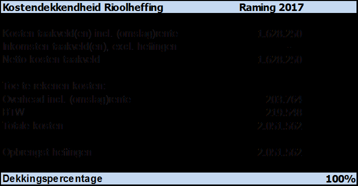 203.764 + 219.548 = 2.075.833)?