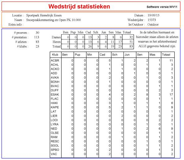 Zweedse Aflossing 400-300 AC Dames + Zweedse Afl H 1 ESAK 2'17.96 2164 Krijnen Filip 2381 Goderis Niels 2587 Van Apers Mattias 2383 't Hart Pieter 2 ESAK 2'41.