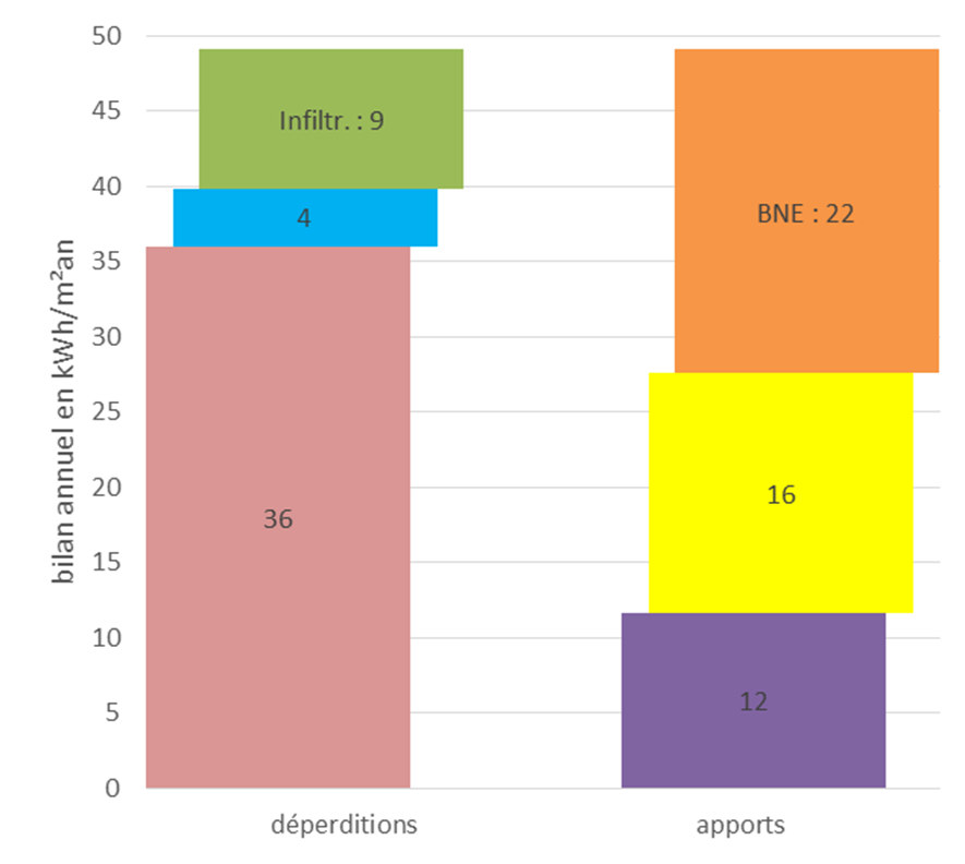 4. Voorbeelden Appartement : detailbalans