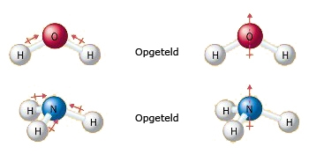 In het SI-eenhedenstelsel heeft het dipoolmoment de eenheid coulomb meter (Cm). In BINAS tabel 55 staan de dipoolmomenten van enkele eenvoudige anorganische en organische stoffen.