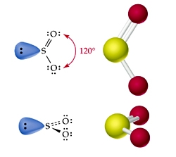 Model van HCOH Bron: McMurry & Fay,Chemistry SO2 is een molecuul met één dubbele binding, één enkelvoudige binding en een niet-bindend elektronenpaar.