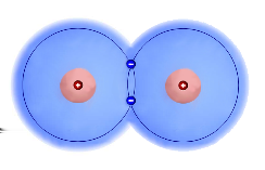 6.3 Polaire atoombinding en dipoolmoment Polaire atoombindingen Waardoor ontstaan waterstofbruggen precies? Het antwoord op deze vraag is erg ingewikkeld.