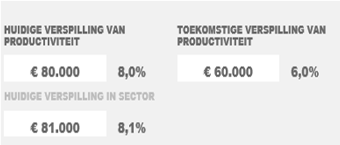 De resultaten (2) Budget