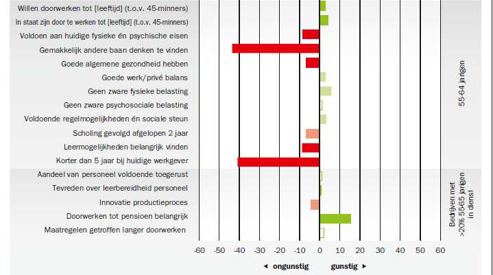 5 55+ OP DE 4 ROUTES