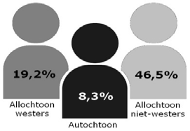 Laaggeletterdheid is niet hetzelfde als analfabetisme, waarbij het gaat om mensen die helemaal niet kunnen lezen en schrijven. Vanaf 15 jarige leeftijd kunnen we spreken van laaggeletterdheid.