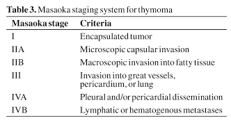 Thymoom classificatie Stadiëring volgens