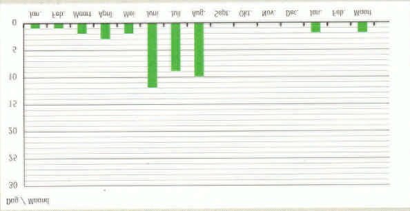 DE LUCHTKWALITEIT IN BRUSSEL In het Brussels Hoofdstedelijk Gewest kan iedereen de luchtkwaliteitindex opvragen op het nummer 02/775.75.98.