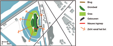 vanaf de weg Het fort zelf + Restauratie + Nieuwe invullingen + Wijds uitzicht