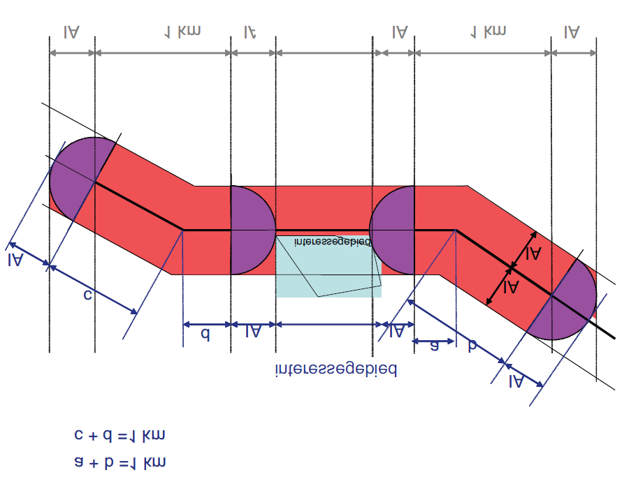 plangebied. Daarnaast wordt aan weerszijden van deze invloedsgebieden een kilometer transportleiding vermeerderd met het invloedsgebied genomen. In figuur 4 is een voorbeeld gegeven.