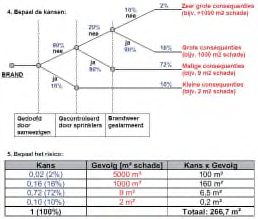 nde scenario s t.o.v.