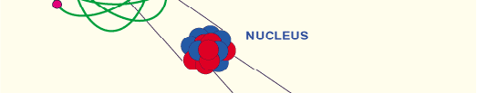 d neutron e Elektron ν e neutrino µ