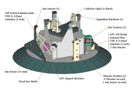 SIM (Space Interferometry Mission) De Space Interferometry Mission (SIM) van de NASA is gepland voor 2009.