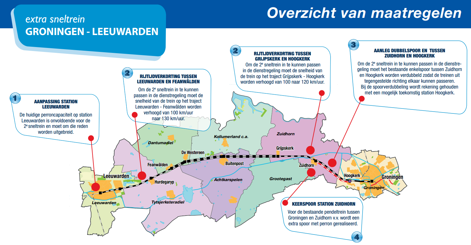 Wijzigingen behorende tot de scope van het project ESGL: Uitbreiding van de perroncapaciteit Leeuwarden Rijtijdverkorting Leeuwarden-Veenwouden (snelheidsverhoging) Rijtijdverkorting