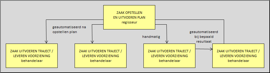 Mozard Ontwikkelkalender