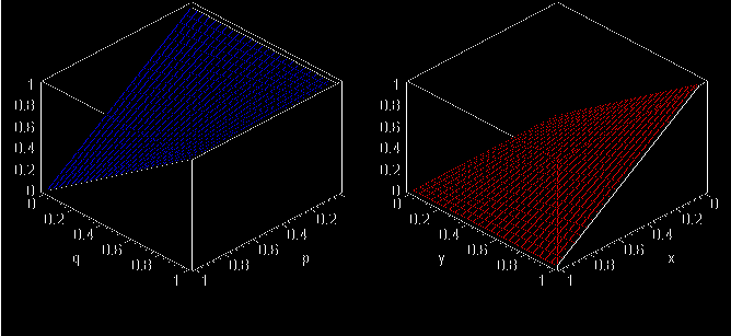 f co Rb (x, y) = (f Rb ( x, y)) = (f Rb (1 x, 1 y)) = (u(1 (1 x), 1 y)) = (u(x, 1 y)) = i(1 x, y) = (1 x) y