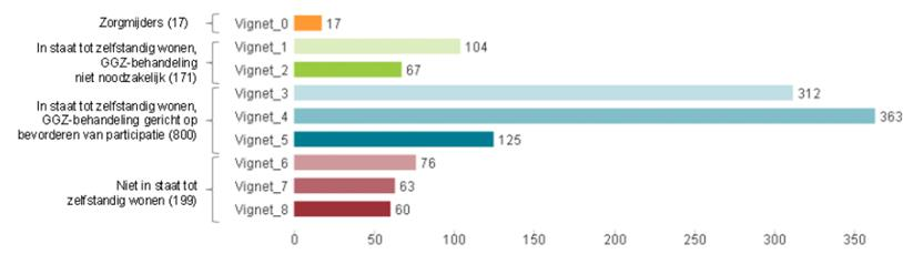 Minder opnames, zwaardere zorgvragers in de gemeente Het Rijk roept gemeenten en verzekeraars op om samen te werken, zodat inwoners zo lang mogelijk zelfstandig kunnen wonen, werken en samen leven.