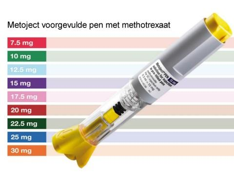 Spuitinstructie Bij Metoject pen Benodigde materialen medicatieoverzicht met MTX gevulde spuit/pen pleister naaldencontainer afvalzakje Werkwijze Zorg voor een rustige omgeving.