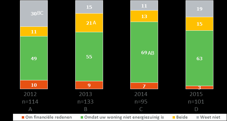 P 19 Problemen bij het verwarmen van de woning kunnen verschillende oorzaken hebben.