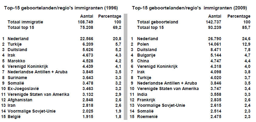 2. De toekomst: aant