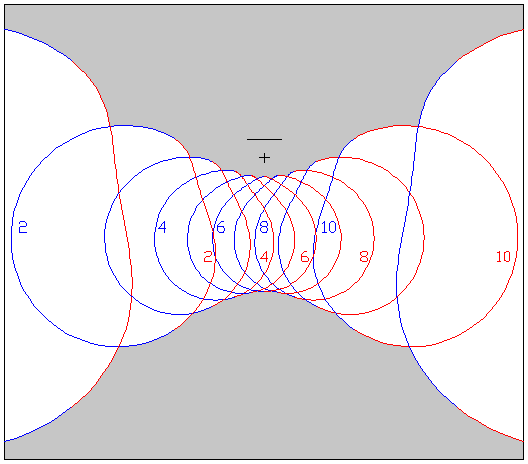 Uurhoek t = - T - RA + RE voorbeeld van een horizontale zonnewijzer met planeten uren voor zuiderbreedte 52. rood: periode 21 dec - 21 juni.