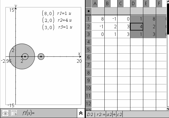 . De cirkels va Gerschgori Zij A ee matrix met elemete i C, da is elke eigewaarde va A gelege bie (of op) te miste éé va de volgede cirkels i het complexe vlak: elke rij levert ee cirkel met als