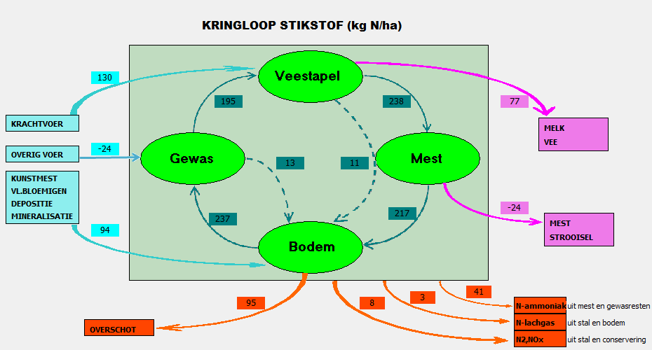 BIJLAGE 1D: BEDRIJF - FIGUREN