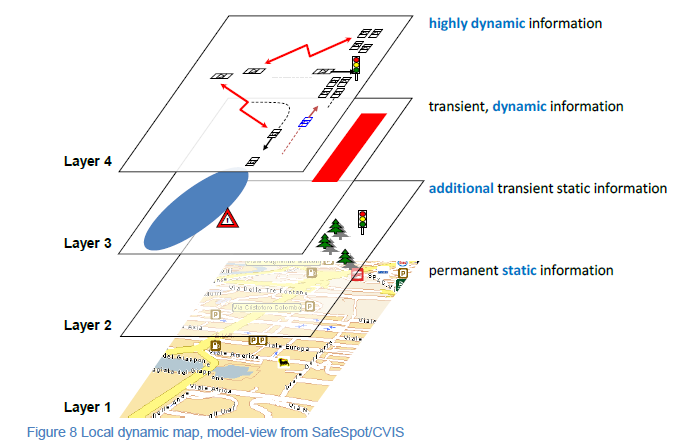 WG3: Functionele