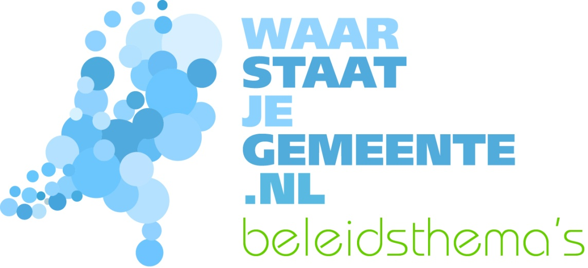 Waarstaatjegemeente.nl Beleidsthema s Gemeente De Wolden 2016 B.