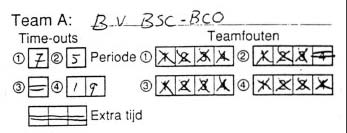Time-out Voor elk team geldt: - 2 time-outs voor de 1 e helft - 3 time-outs voor de tweede helft - 1 time-out per verlenging Deze regel was vroeger anders, onderstaand streepje in periode 3 is dus
