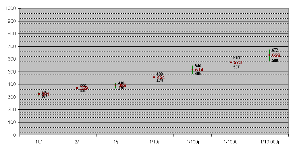 2.2.4 Significante golfhoogte (spectrum) Bol van Heist Wavecboei 1 N-jaarlijkse Ontwerpwaarden voor een duur van 30 minuten.