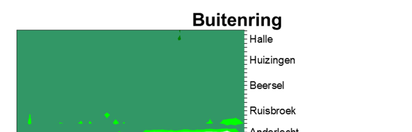 Door het invoeren van een snelheidsbeperking van 100 km/u op de R0, blijven de knelpunten op de Brusselse binnen- en buitenring behouden zodat de files in lengte en duur overwegend gelijkaardig zijn