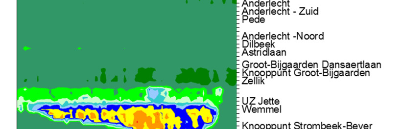 De files op de toekomende snelwegen blijven ongewijzigd ten opzichte van de bestaande toestand.