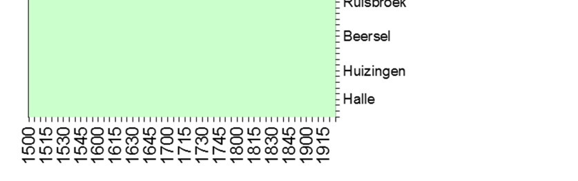 De filelengte blijft gelijk aan de filelengte van de bestaande toestand.