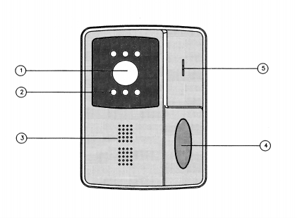 b) Buitencamera (CAM6) (meegeleverd) (1) CCD cameralens Elektronische Auto IRIS (2) Infrarode L.E.D. Dankzij de ingebouwde infrarode L.E.D. s blijft u in staat bezoekers te herkennen, zelfs op slecht verlichte plekken.